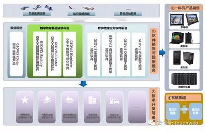 中科星圖科創(chuàng)板成功注冊(cè) 一季度虧損近2000萬(wàn)，天眼概念股與軟件開發(fā)銷售雙輪驅(qū)動(dòng)