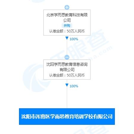 學(xué)而思新公司拓展教具與文具批發(fā)業(yè)務(wù)，布局教育產(chǎn)業(yè)鏈多元化