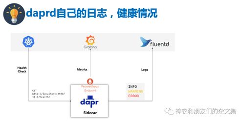 邊緣設備、系統與計算雜談（十） Dapr學習之三——從計算機軟硬件零售視角看其應用